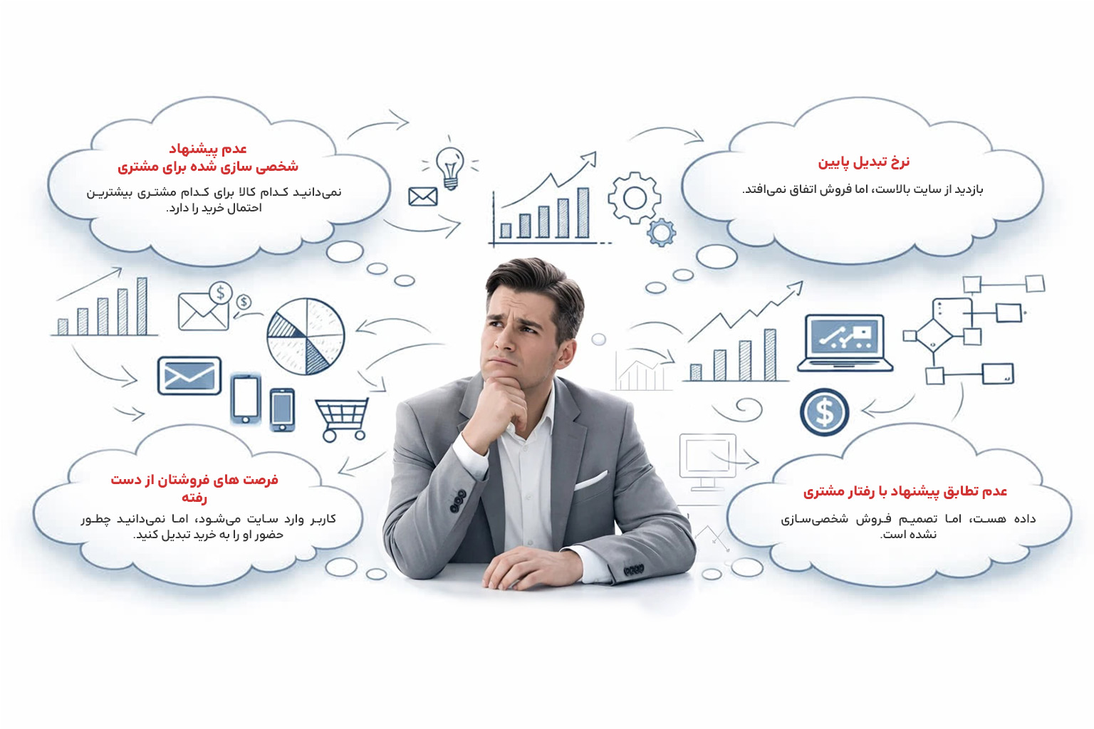 مدیریت چالش ها با وکتو ای آی